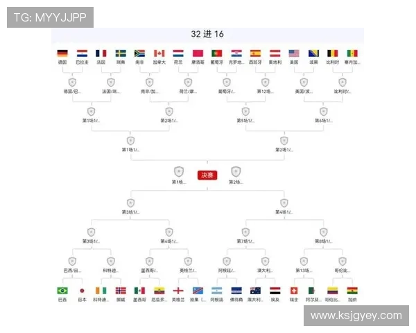 世界杯小组第三晋级名单：8支球队出线情况更新