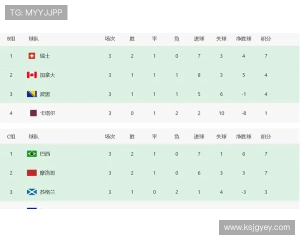 2026世界杯32强赛果汇总:巴西、加拿大、摩洛哥、巴拉圭晋级 2026世界杯32强赛果汇总:巴西、加拿大、摩洛哥、巴拉圭晋级